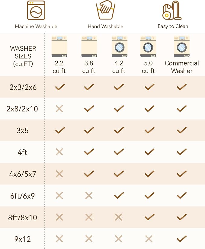 RELEANY Area Rugs Round 5ft Washable Non-Slip, Floral Vintage Distress Print - Image 7