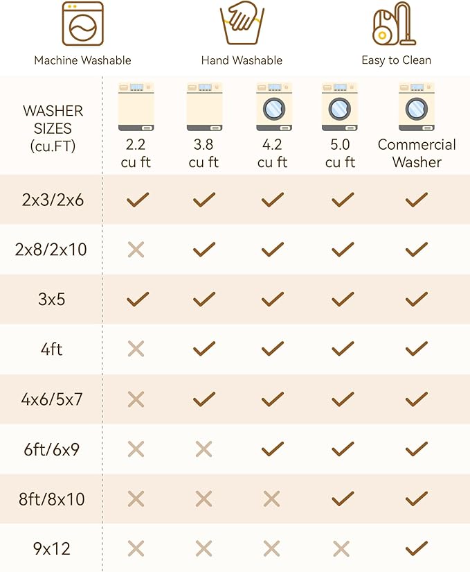 RELEANY Area Rugs 6'x9' Washable Non-Slip, Floral Vintage Distress Print - Image 7